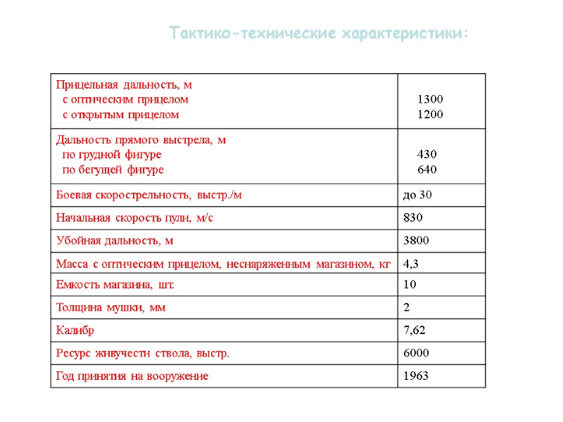 Тактико-технические характеристики: